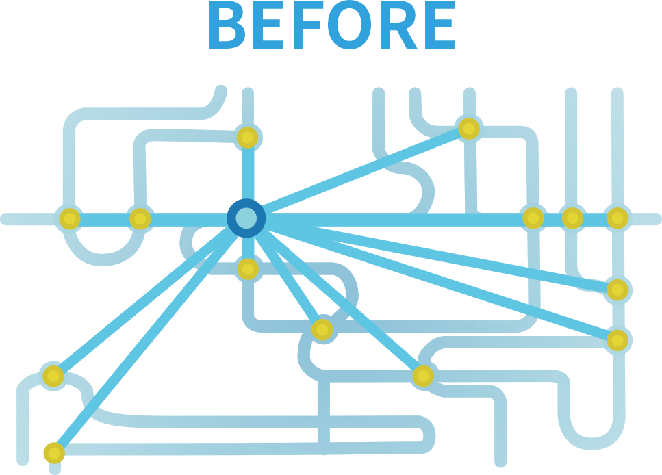 Telecom Big Data on Carbon Emission Analysis BEFORE