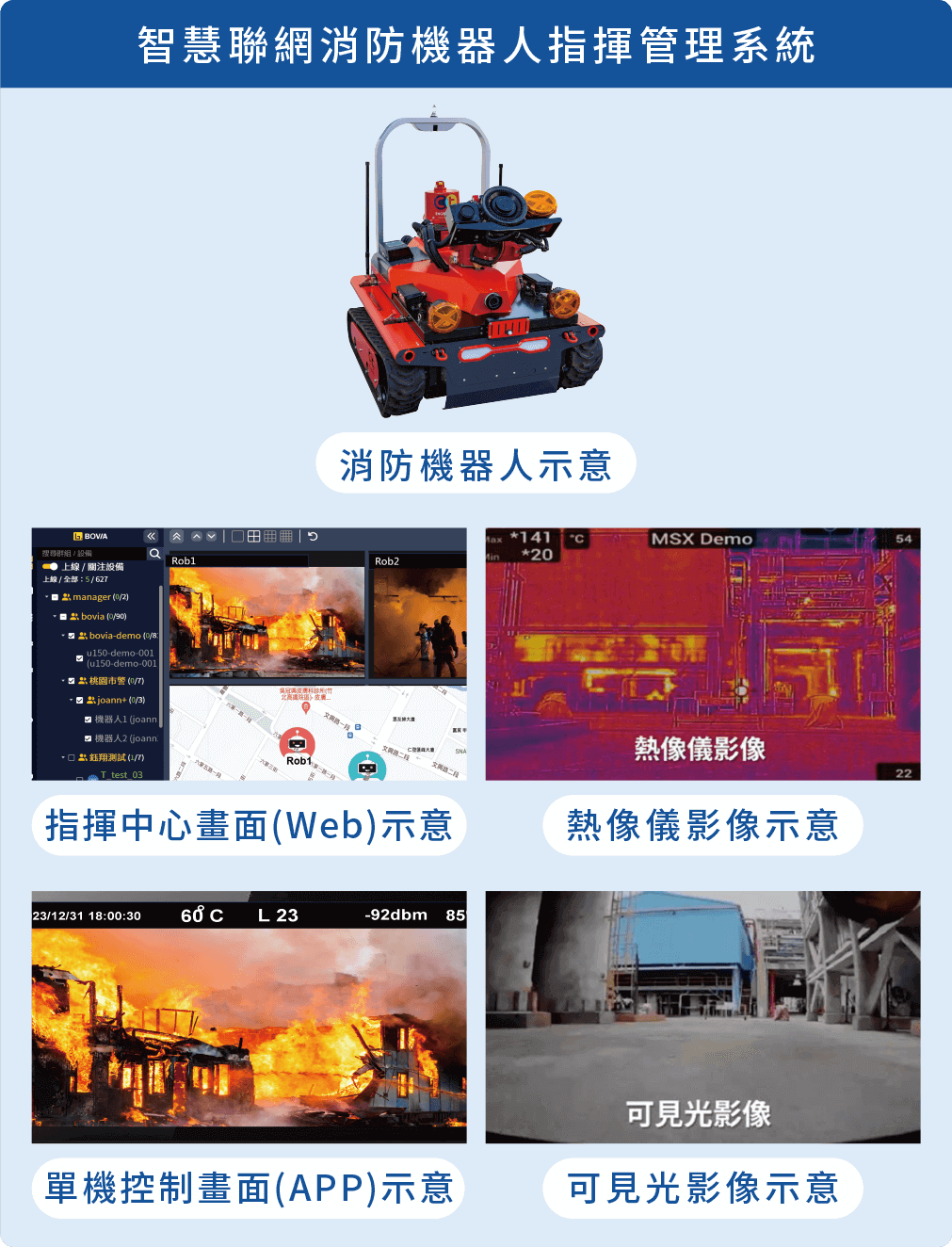 智慧聯網消防機器人指揮管理系統