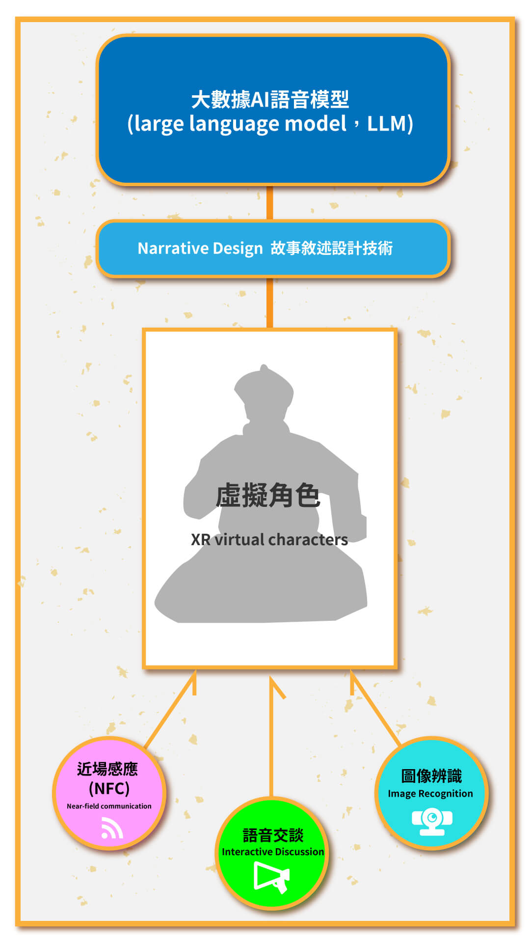 Extended Reality Applications in Culture