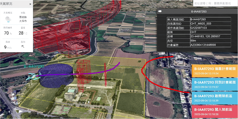 Real-Time Event Notifications & Alerts
