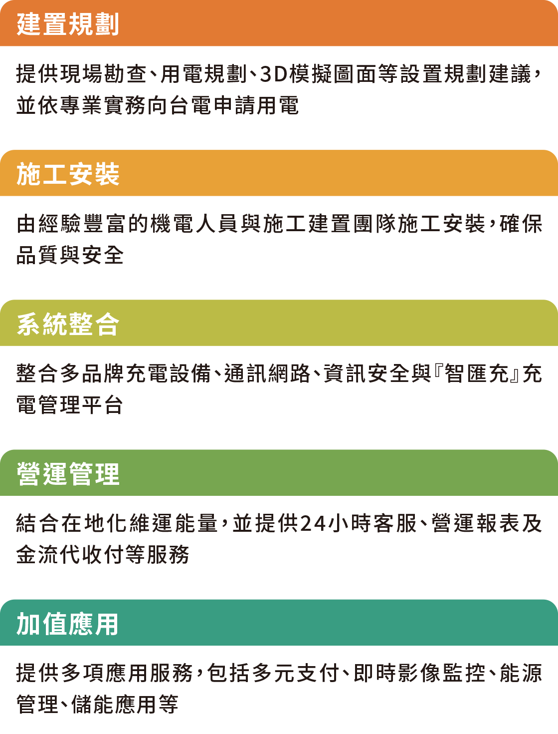 中華電信智匯充​