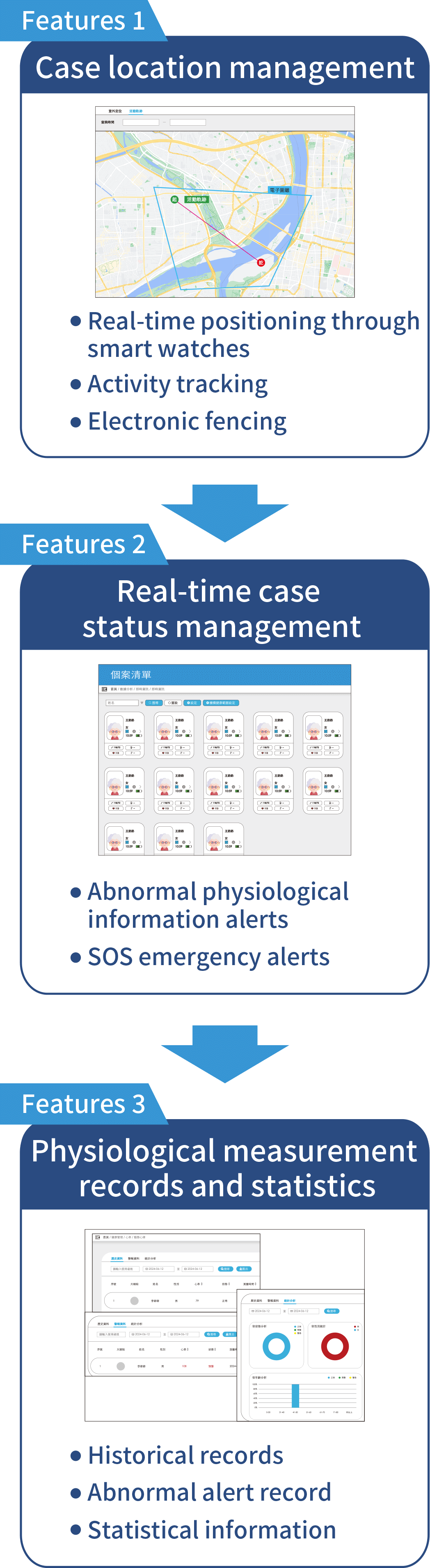 Senior Health and Position Tracking System