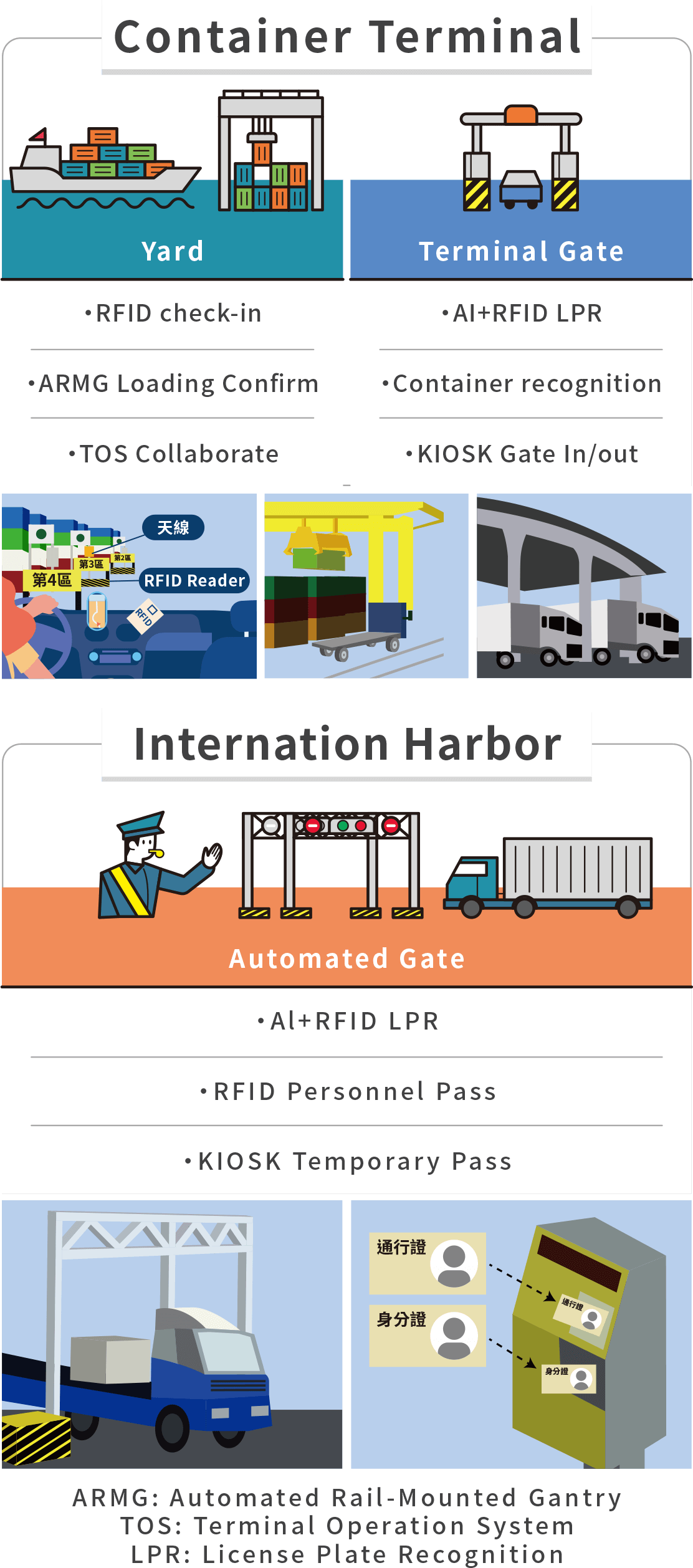 Automated Gate System