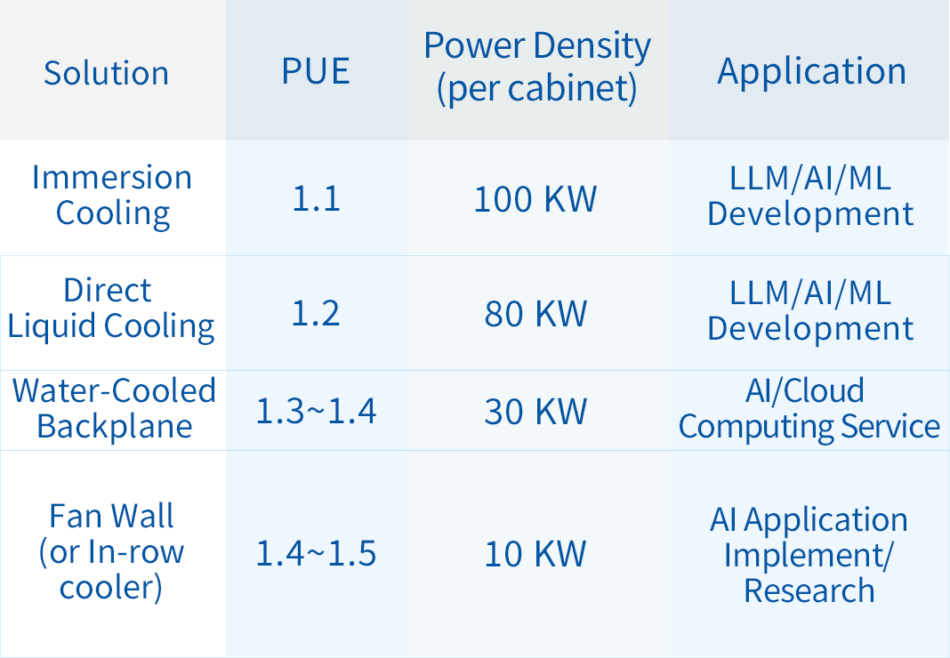 AI-Ready Data Center Solutions