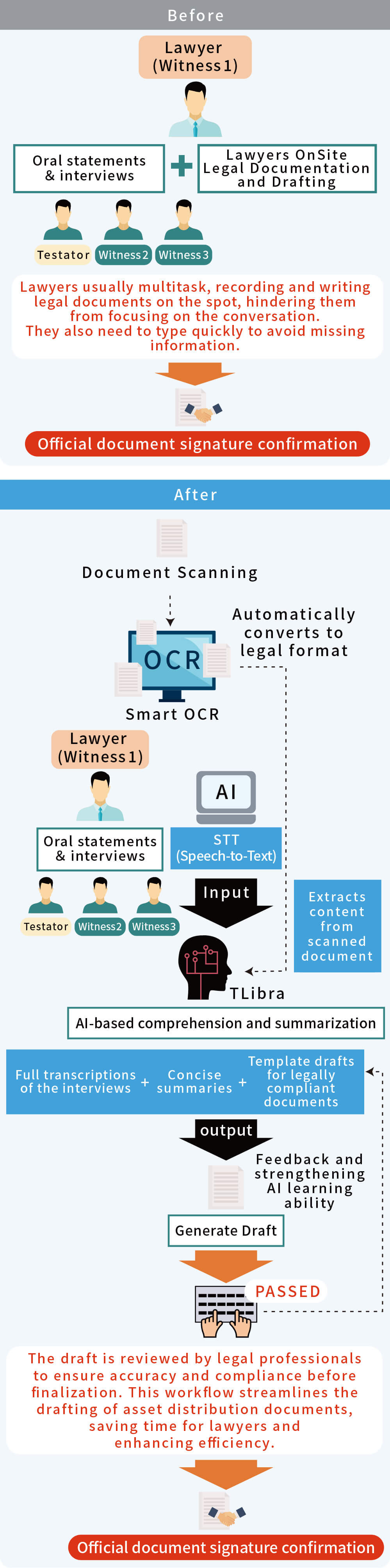Smart Legal Assistant