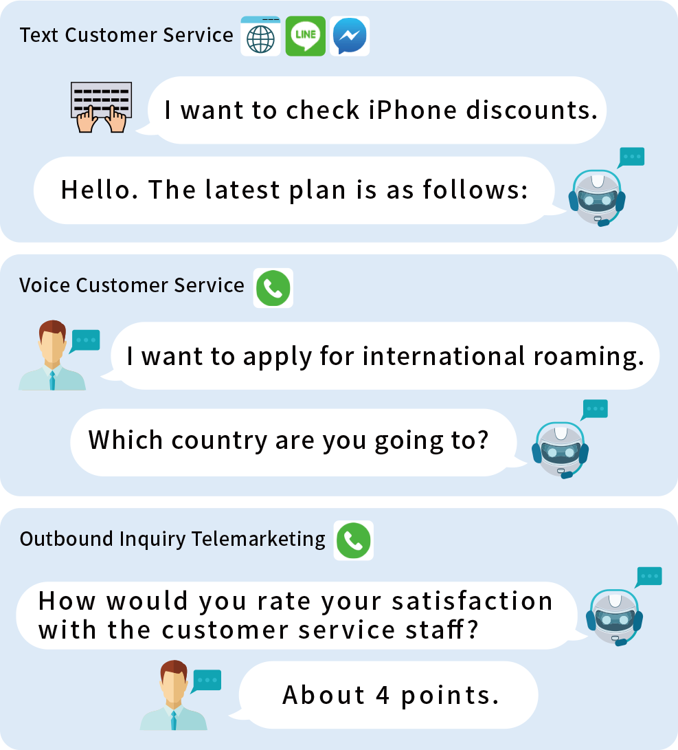 Smart Customer Service