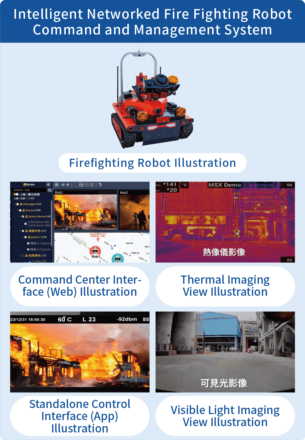Intelligent Networked Fire Fighting Robot Command and Management System