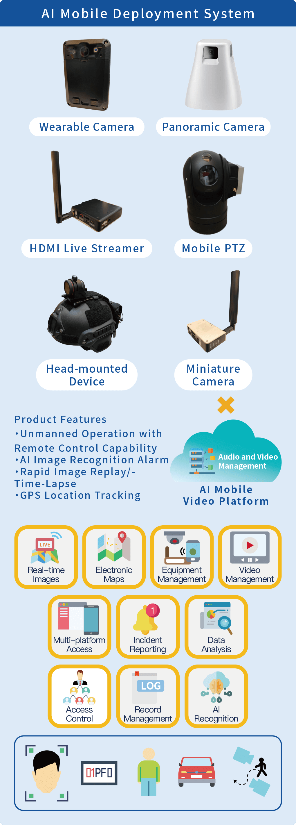 AI Mobile Deployment System