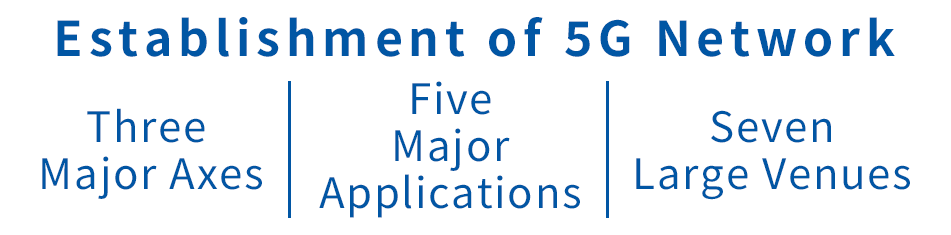 5G Metaverse Innovative Applications