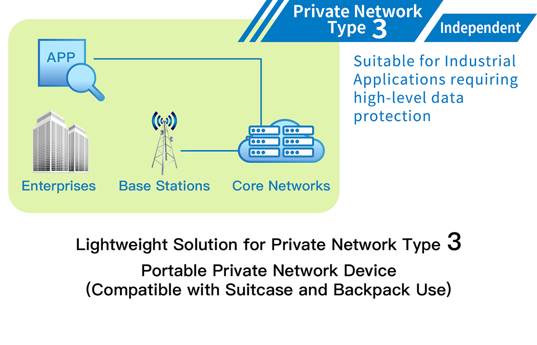 Private Network Type3