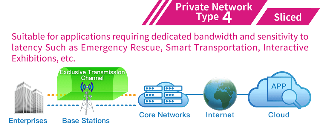 Private Network Type4