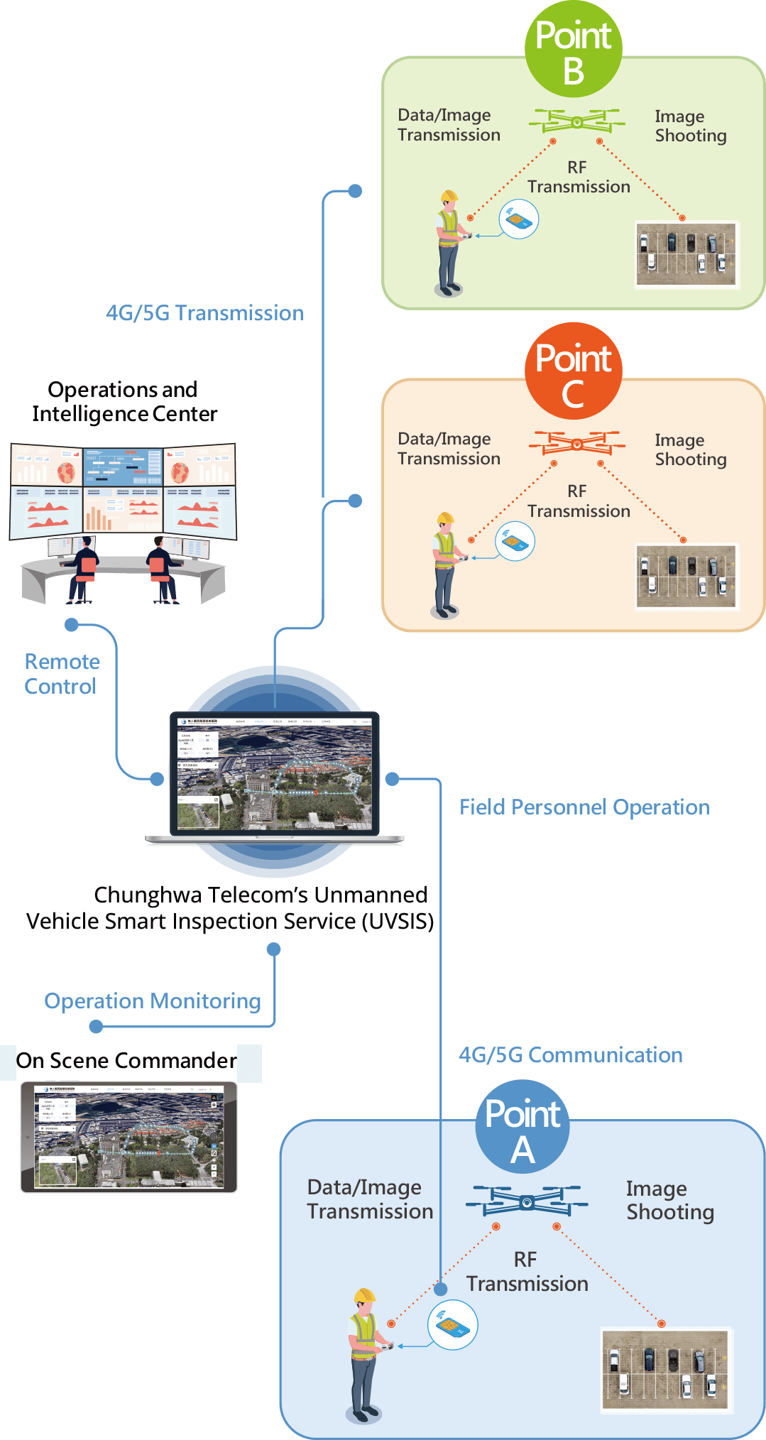 Real-Time Synchronization