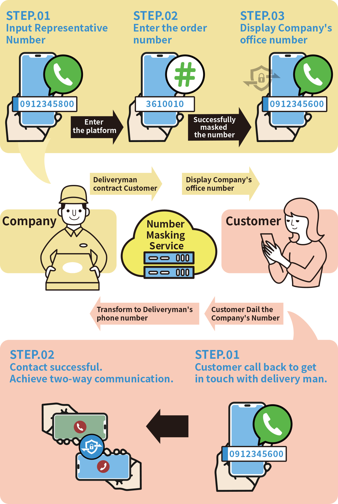 SMART call number protection solution